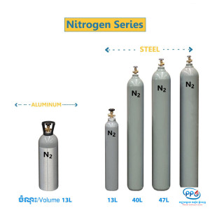 Nitrogen Gas